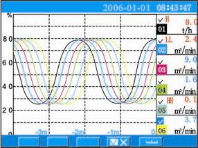 JKJLR-3000無紙記錄儀 3.jpg